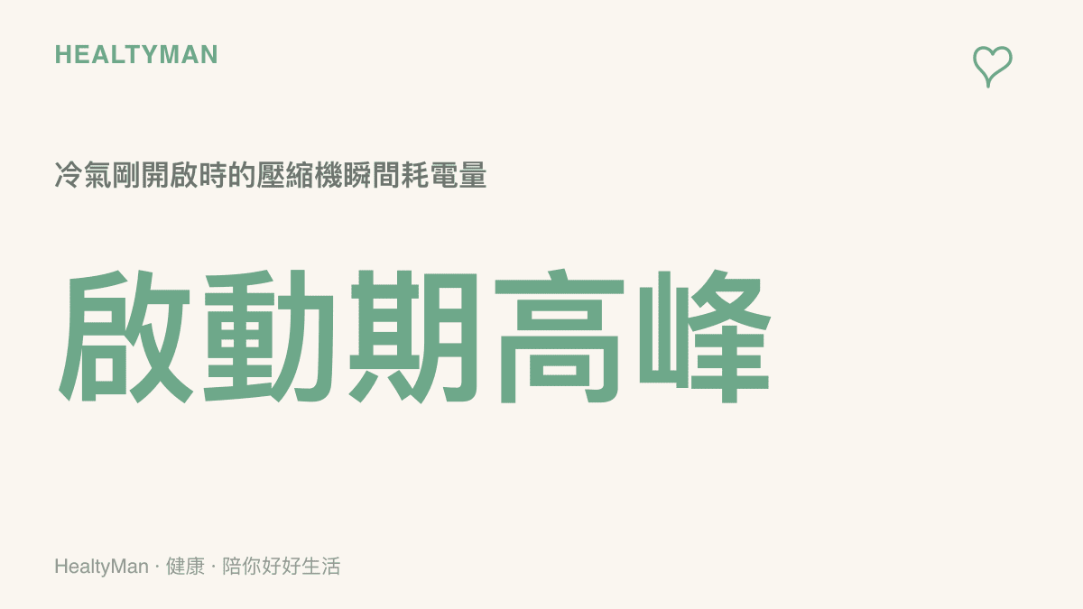 說明冷氣剛啟動時為了降低室內溫度，壓縮機需要高功率運轉，耗電量會達到最高峯的圖表