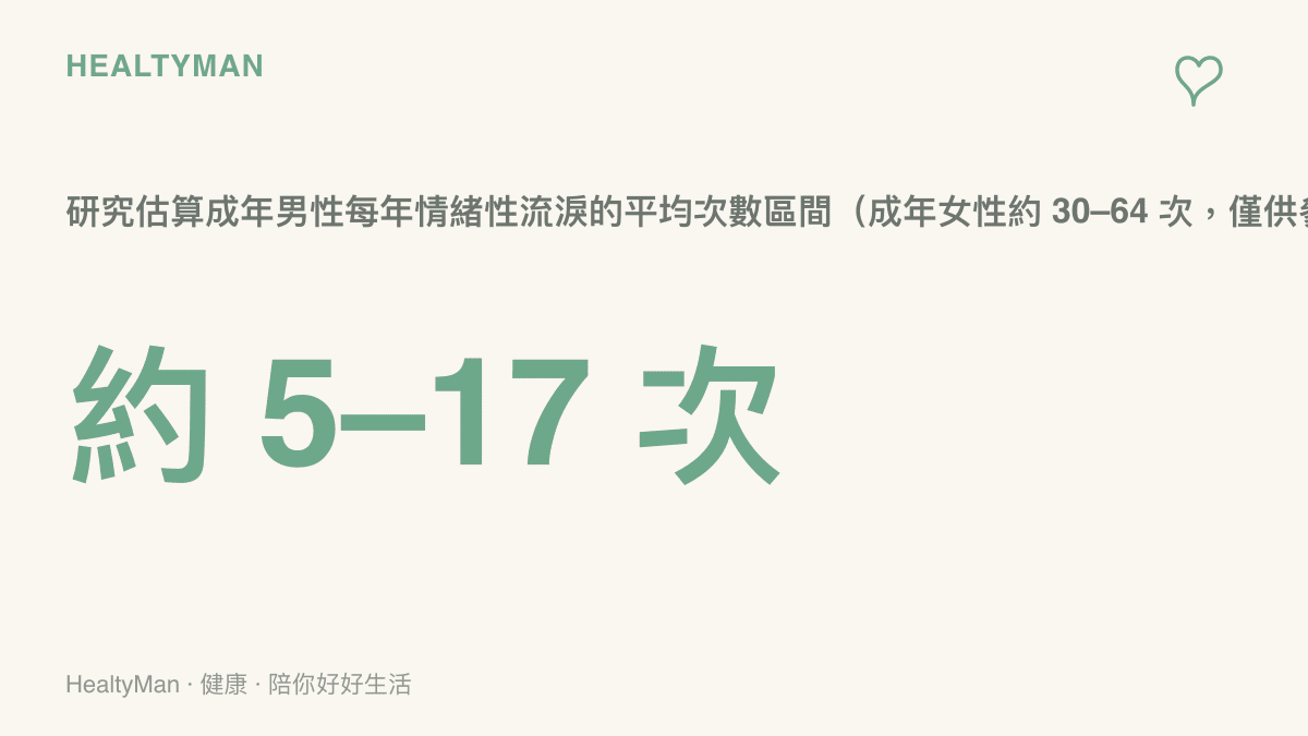 成人每年情緒哭泣次數研究估算區間圖卡，男女差異與文化因素說明