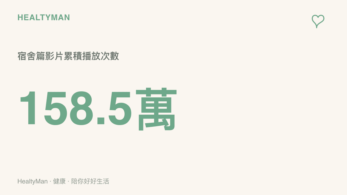 這支30歲重讀本科者入住大學宿舍的介紹影片，上線後累積約158萬次播放，顯示話題引起廣泛關注