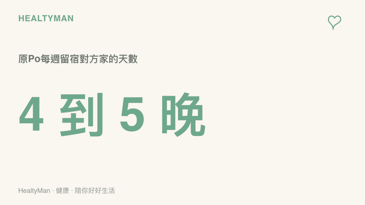 數字圖卡呈現這段關係中原Po每週約有四到五晚住在對方家的同住頻率