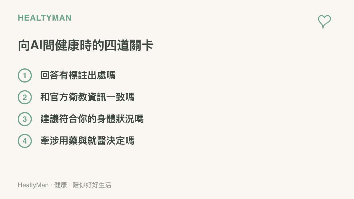 清單圖卡列舉向AI詢問健康問題前的四道檢查關卡，包含查看回答出處、對照官方衛教資訊、評估是否符合個人身體狀況，以及留意是否牽涉用藥與就醫決定