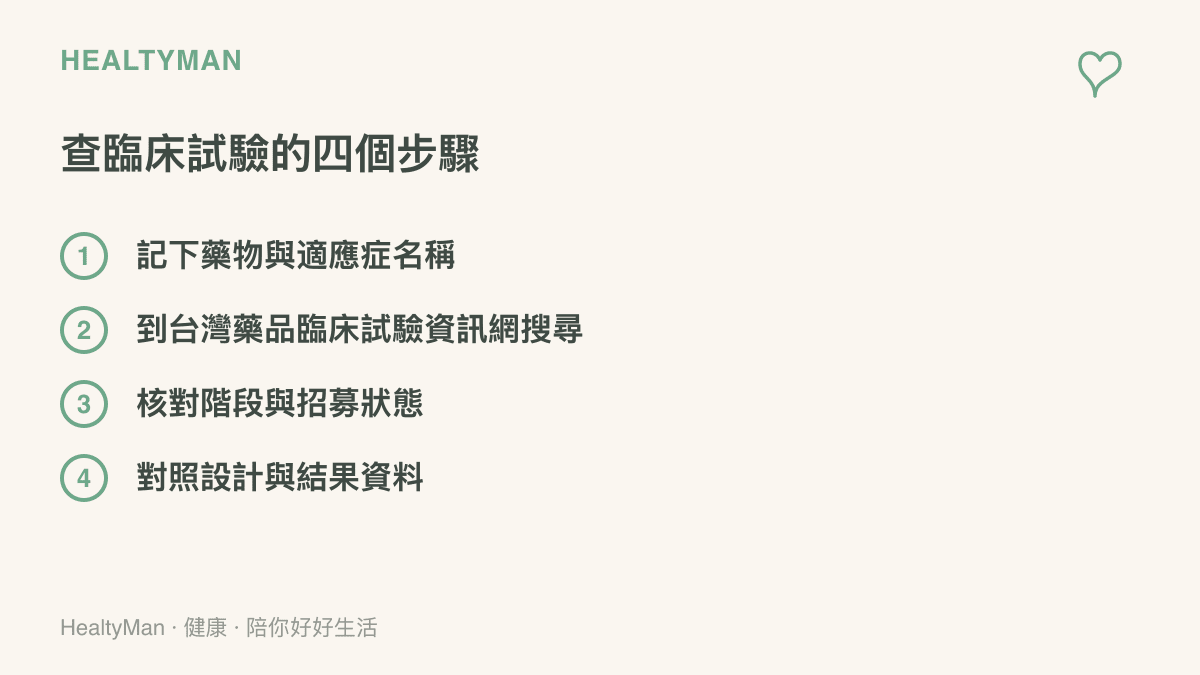 四步驟清單說明先記下藥物與適應症名稱，再到臺灣藥品臨牀試驗資訊網查詢登錄，並核對試驗階段與招募狀態後對照研究結果