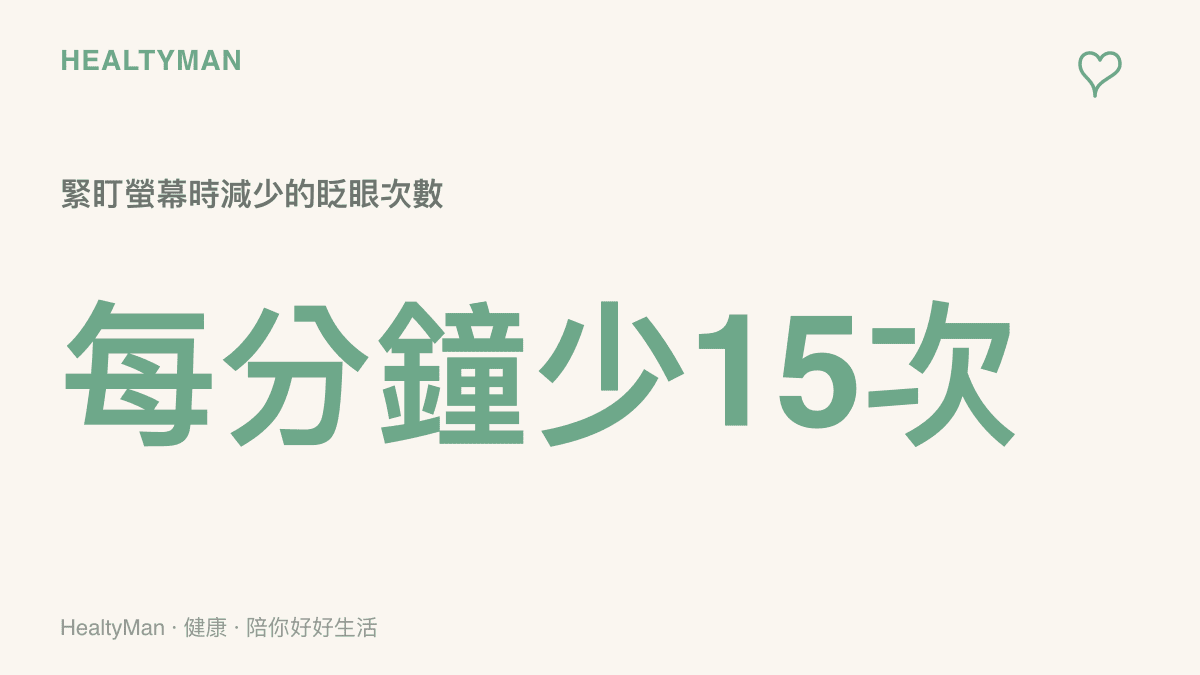 統計圖卡呈現人在專注觀看螢幕時，每分鐘眨眼次數大幅下降，容易導致眼睛乾澀的數據