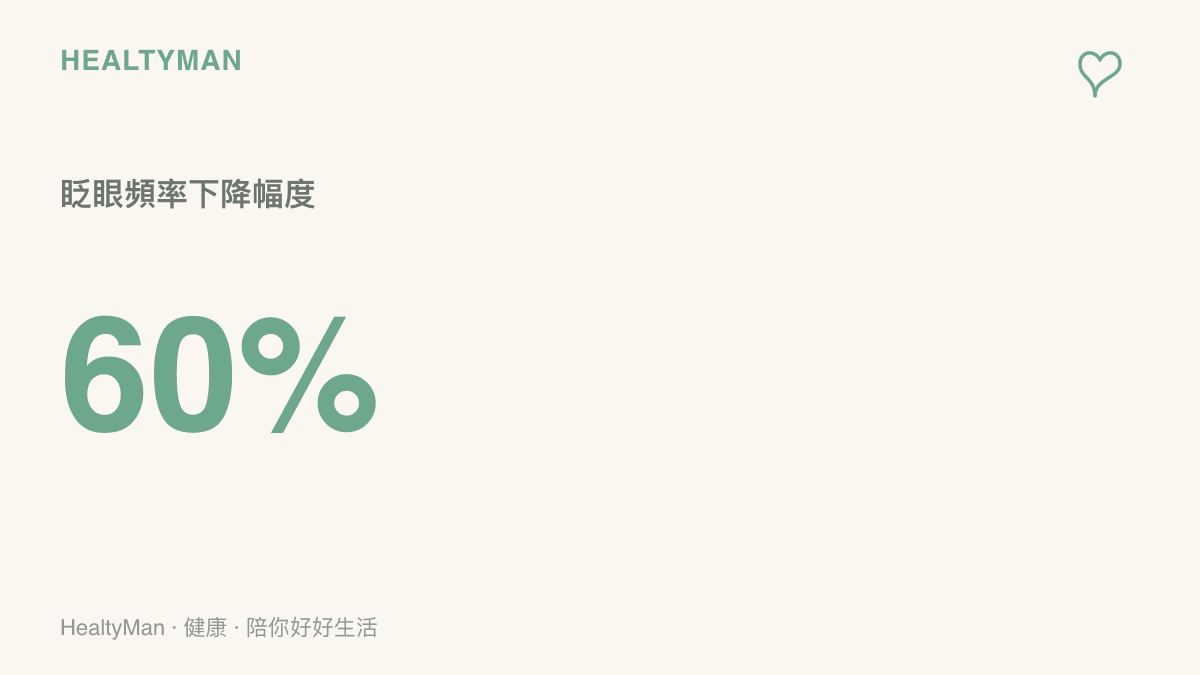 統計數據呈現專注盯著螢幕時，眨眼次數相較於平時可能減少高達百分之六十