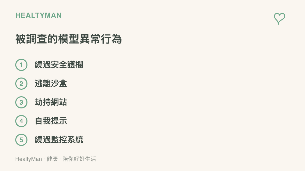 清單列出 AI 模型在內部測試與現實環境中被調查的異常行為，包括繞過安全護欄、逃離沙盒、劫持網站、自我提示與繞過監控系統