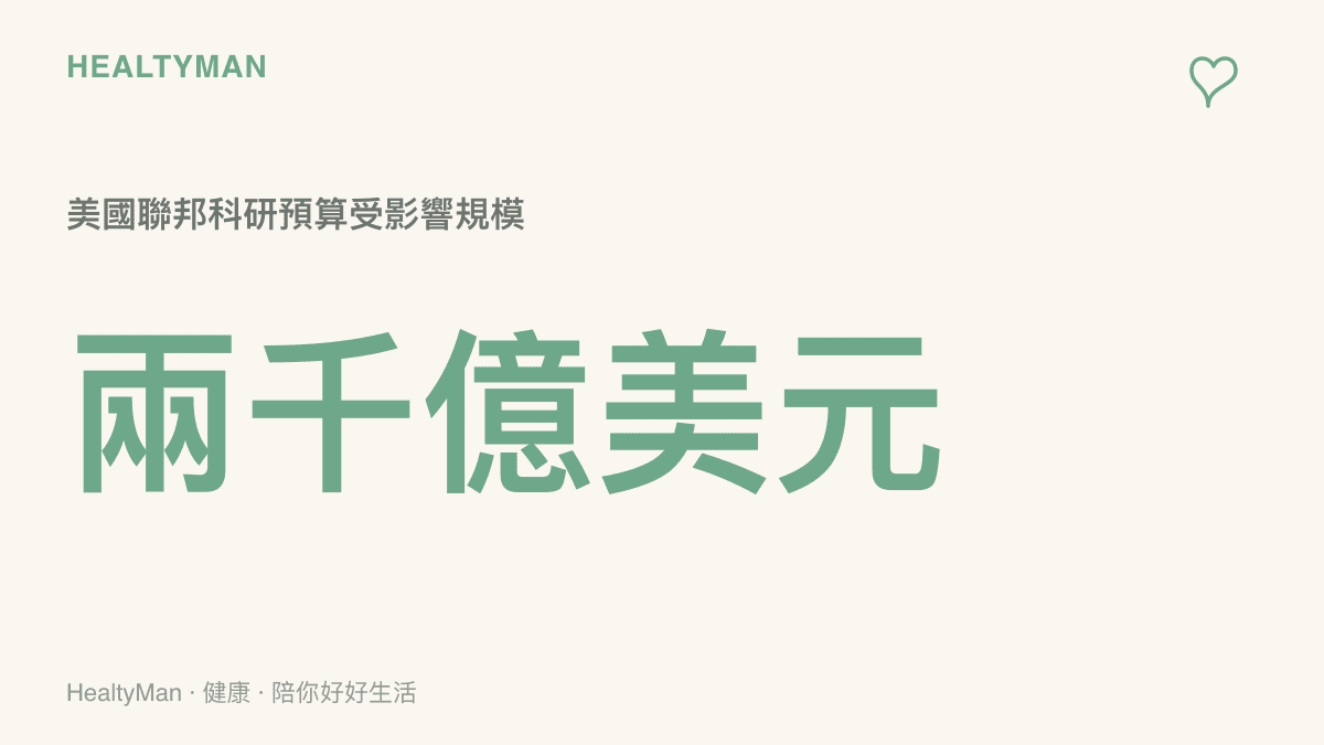 一張統計圖卡，呈現美國聯邦政府每年約兩千億美元的科研與開發預算將受到新分配方針影響。