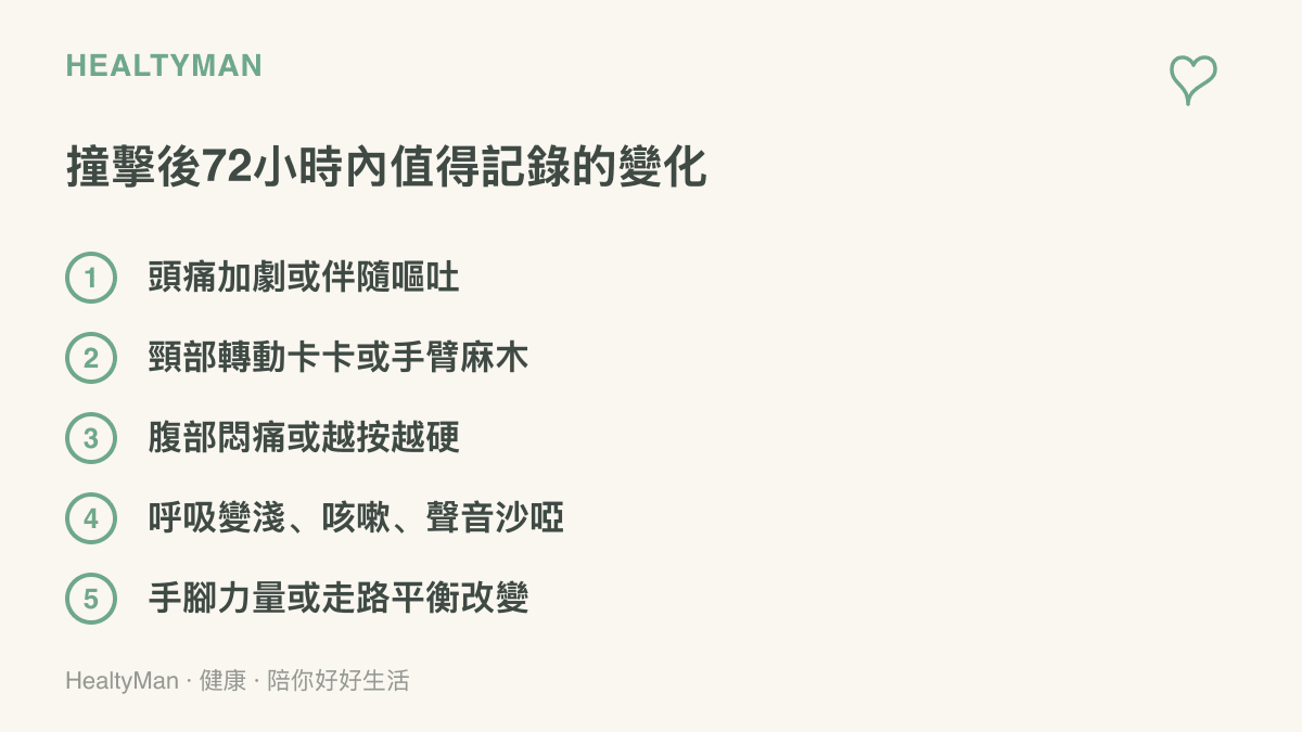圖卡列出車禍撞擊後七十二小時內值得記錄的五項身體變化，涵蓋頭痛與嘔吐、頸部痠痛麻木、腹部悶痛變硬、呼吸咳嗽沙啞、手腳力量與平衡改變