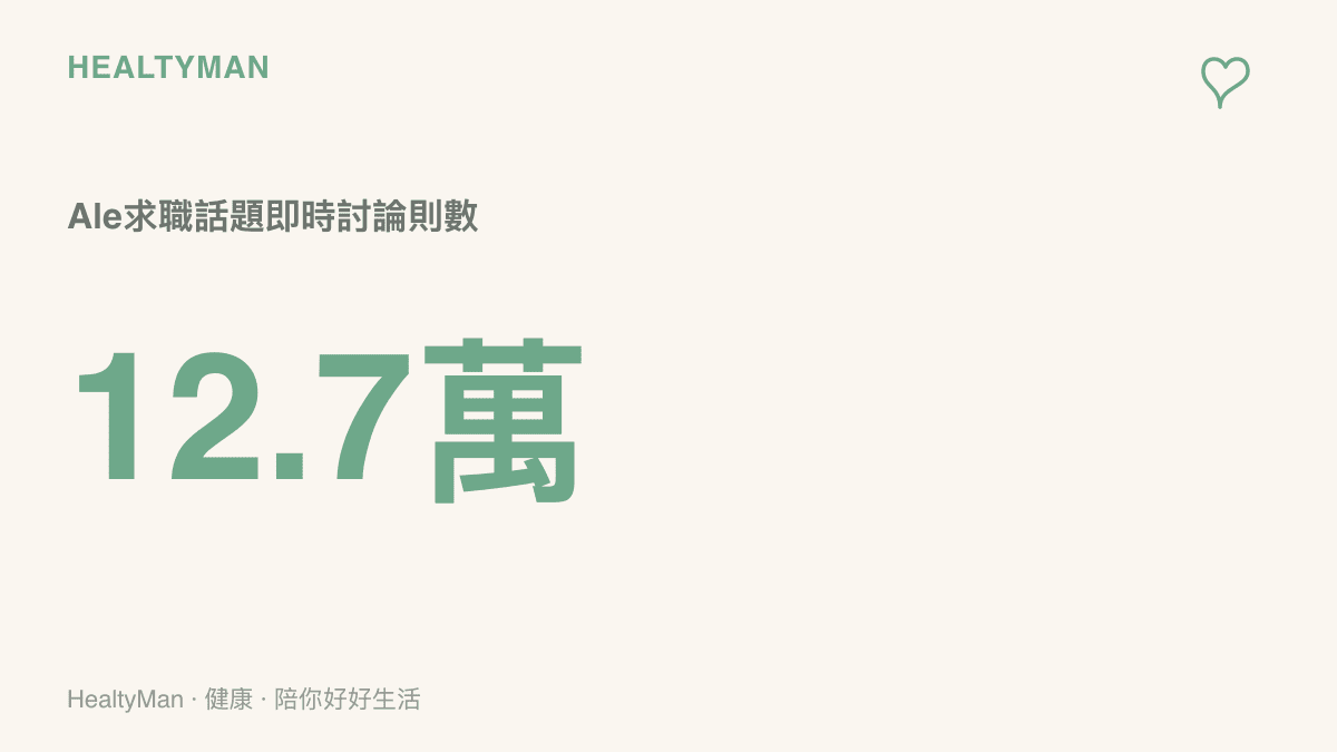 統計圖卡呈現Ale留言求職話題在論壇累積超過十二點七萬則即時討論的熱度規模