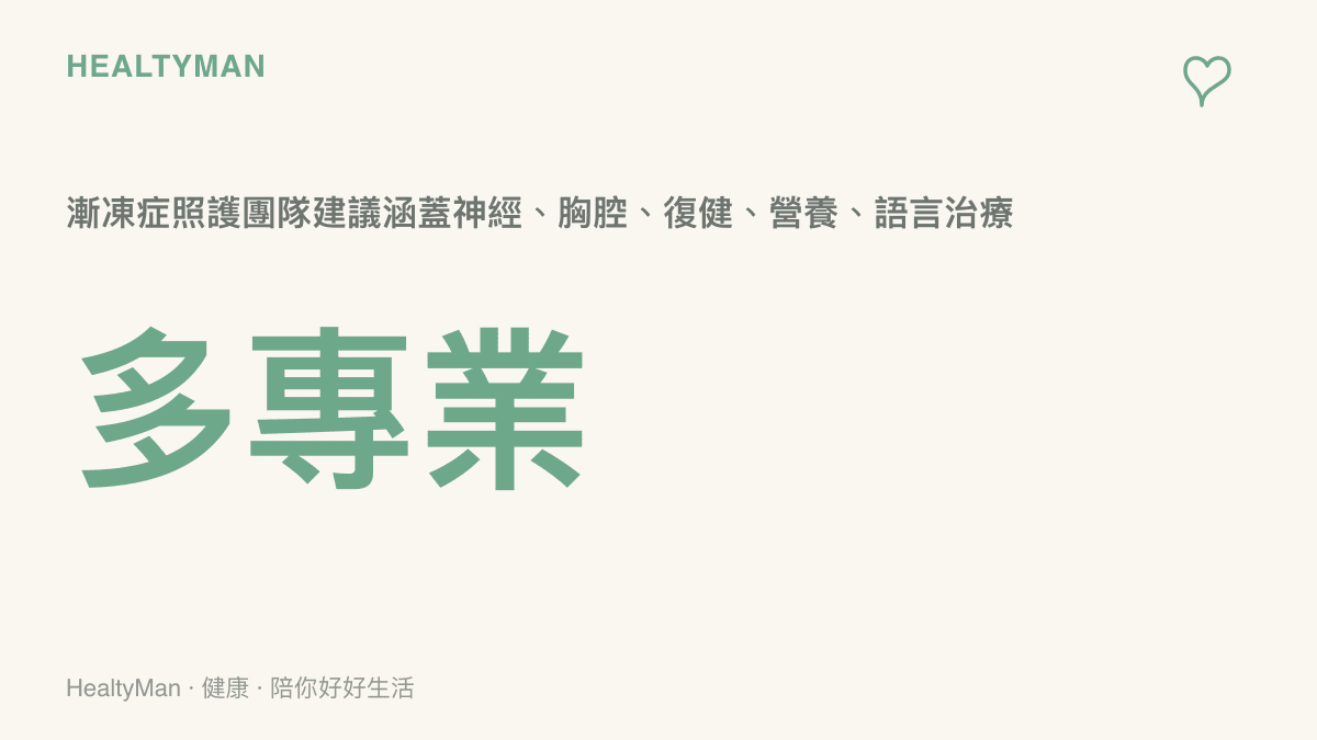 一張統計圖卡，標示漸凍症照護需要多專業團隊共同介入，涵蓋神經內科、胸腔內科、復健科、營養師與語言治療師