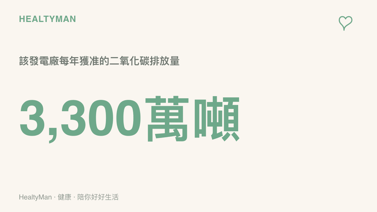 亞馬遜計畫興建的德州發電廠每年獲準排放高達三千三百萬噸二氧化碳的規模示意圖