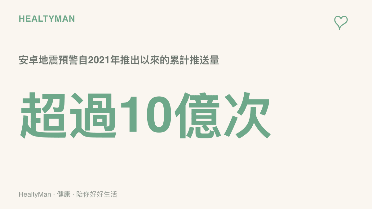 安卓地震預警系統自2021年推出以來累計推送超過10億次警報，服務範圍已擴及全球200多個國家和地區