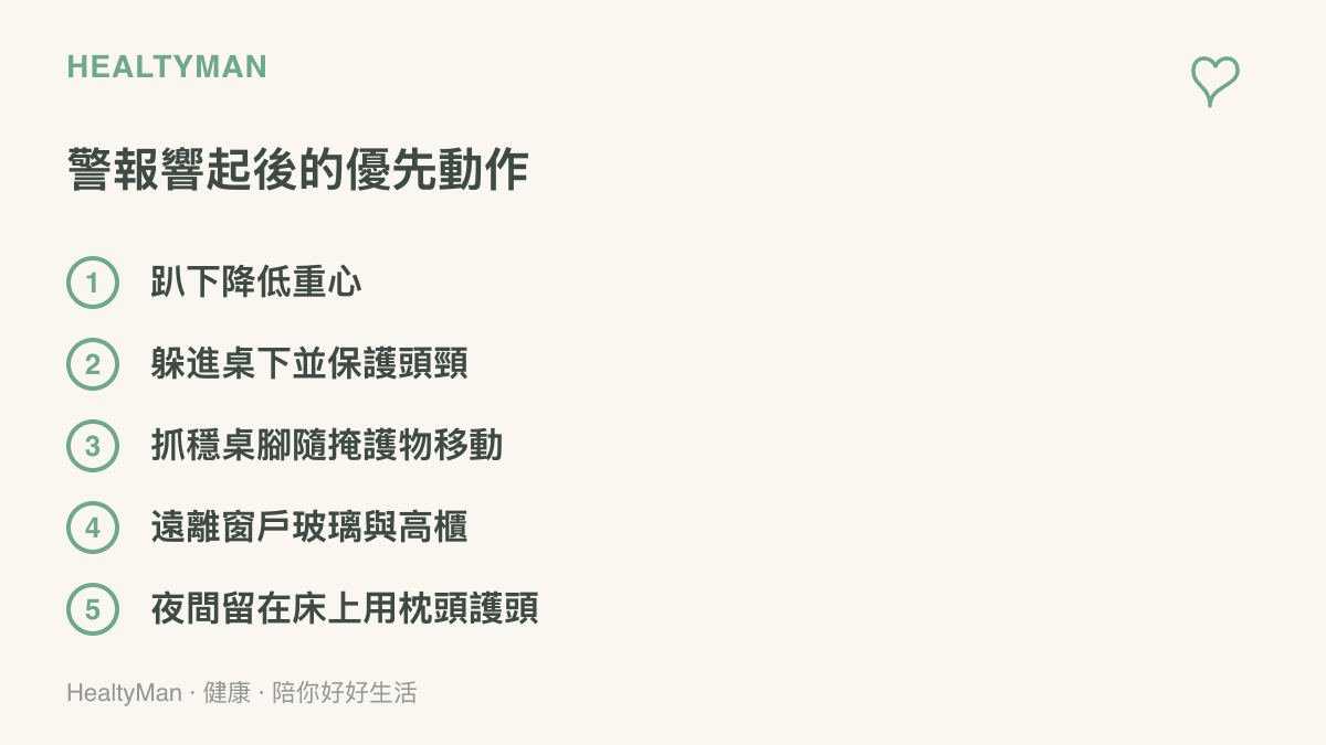 地震警報響起後的避難動作清單，列出趴下、掩護、穩住、遠離窗戶與夜間護頭五個優先步驟