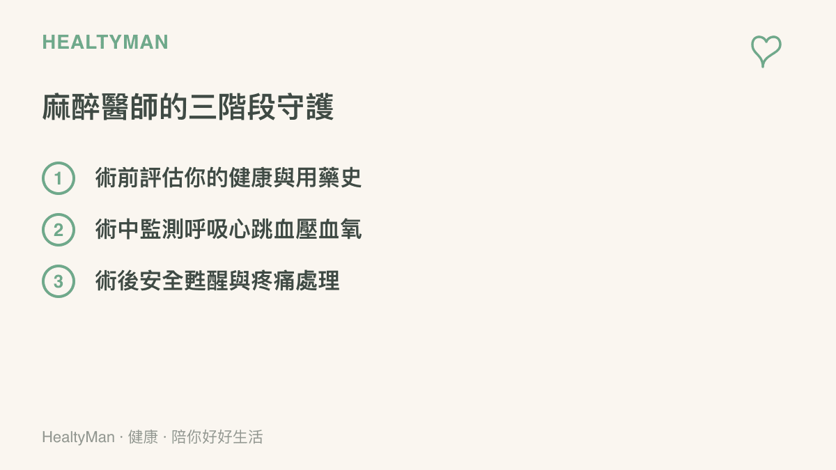 麻醉醫師在手術前中後三個階段守護病人的工作內容圖卡