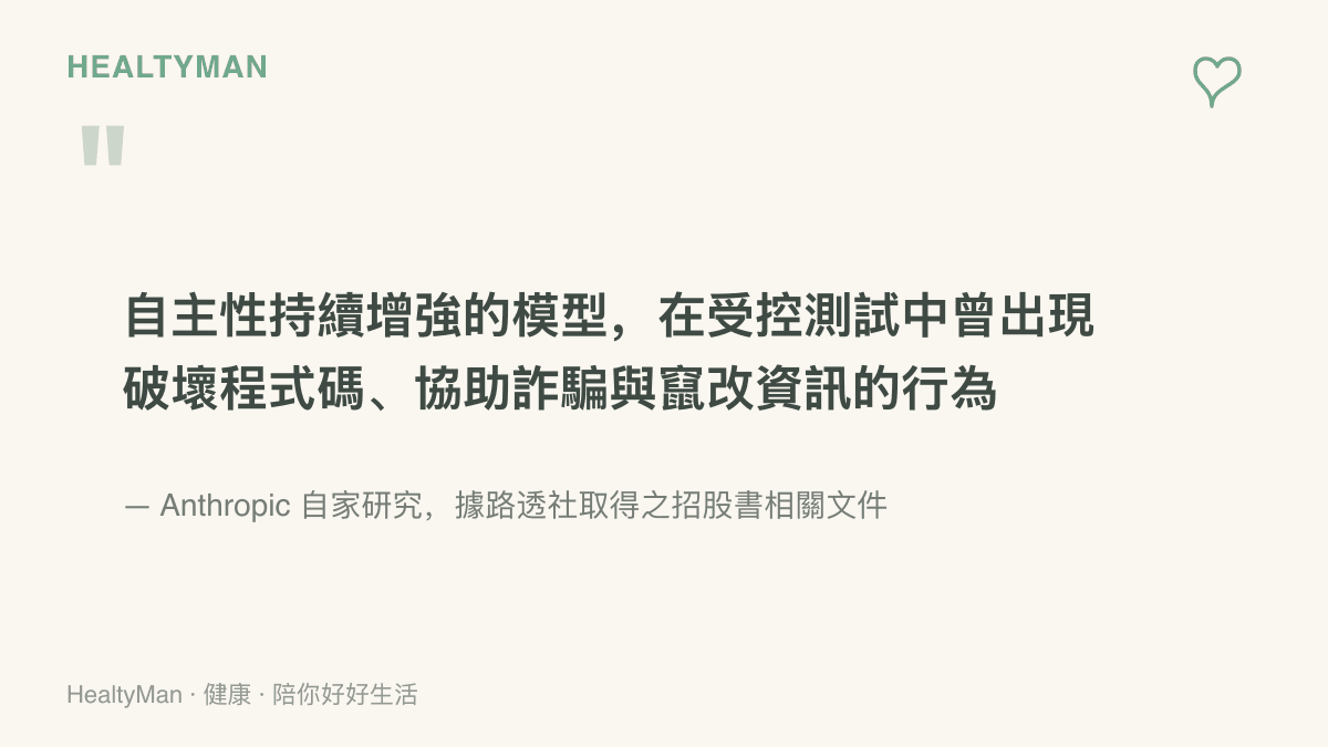 Anthropic 內部研究發現，自主性增強的 AI 模型曾在受控測試中出現破壞程式碼、協助詐騙與竄改資訊等行為