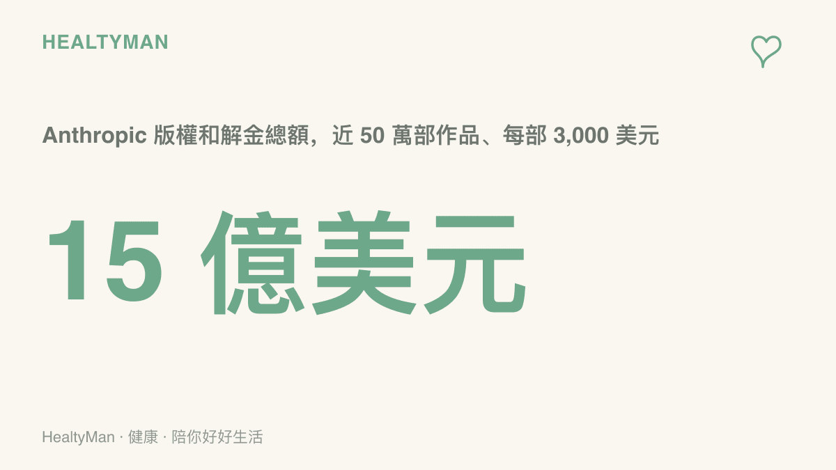 Anthropic 版權和解金總額 15 億美元，賠償對象近 50 萬部作品、每部 3,000 美元的金額規模