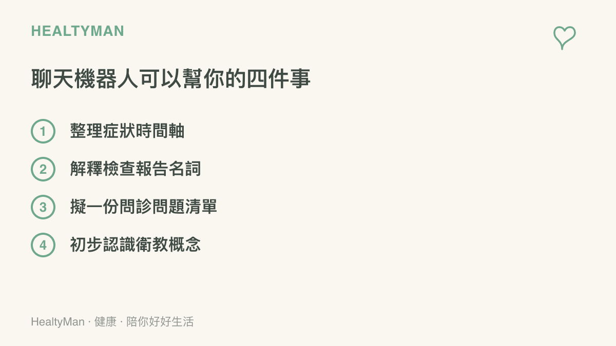 清單圖列出聊天機器人適合協助的四件事：整理症狀時間軸、解釋檢查報告名詞、擬問診問題清單、初步認識衛教概念