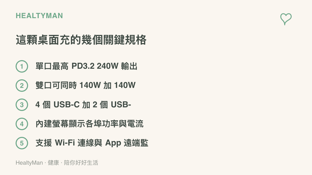 清單列出奧海 280W 桌面充電器的主要規格：240W 單口輸出、雙口各 140W、六個輸出埠、即時功率顯示螢幕與 Wi-Fi 遠端監控功能