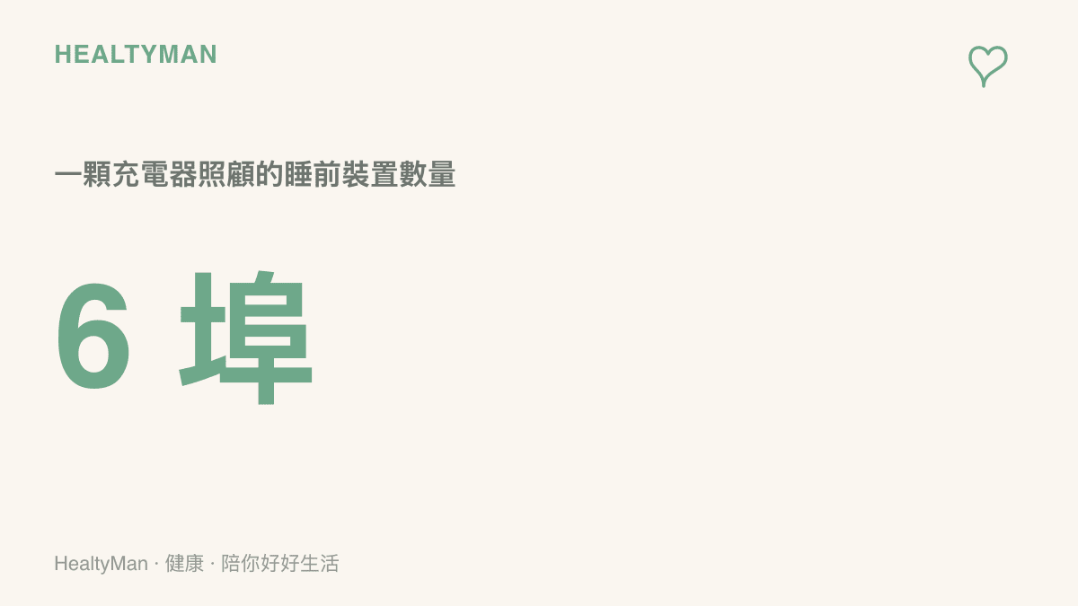 統計圖卡呈現這顆充電器具備六個輸出埠，意味著睡前可能有多達六個裝置需要照顧與檢查