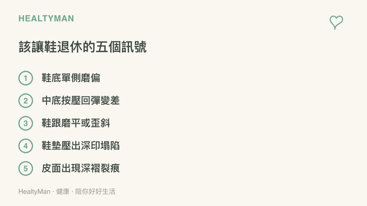 清單圖卡列出五個判斷鞋子該更換的訊號，包含鞋底單側磨偏、中底回彈變差、鞋跟磨損歪斜、鞋墊塌陷與皮面裂痕