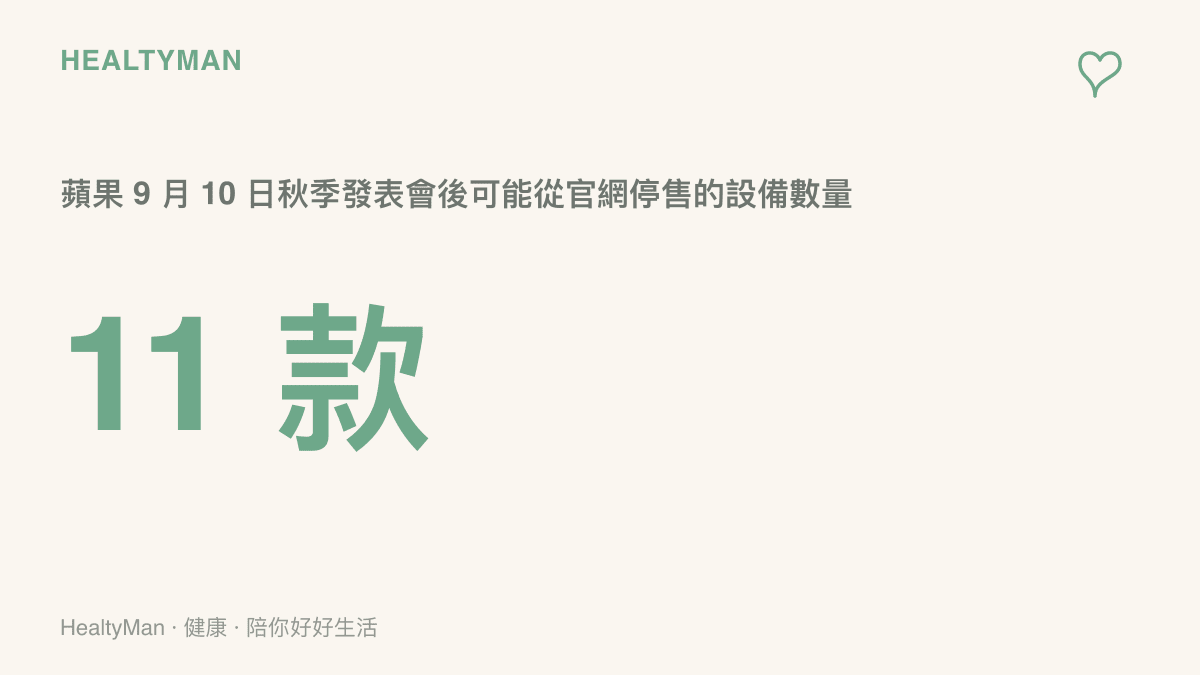 統計圖卡呈現蘋果在 9 月 10 日秋季發表會後，可能從官網下架的設備共 11 款，涵蓋 iPhone、Apple Watch、AirPods、Apple TV 與 HomePod 等產品線