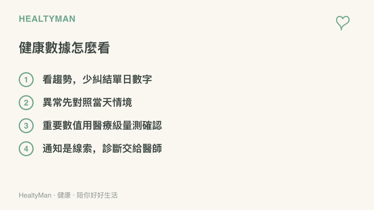 清單圖卡列出判讀穿戴裝置健康數據的四個原則：看趨勢不看單點、異常先對照當天情境、重要數值用醫療級量測確認、通知是線索而診斷交給醫師