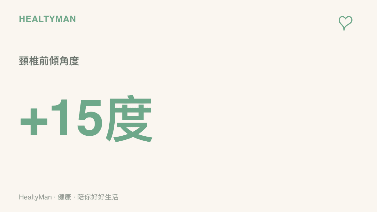 統計數據圖卡顯示低頭滑手機準備行動支付時，頸椎會比正常狀態多承受十多度的前傾壓力。