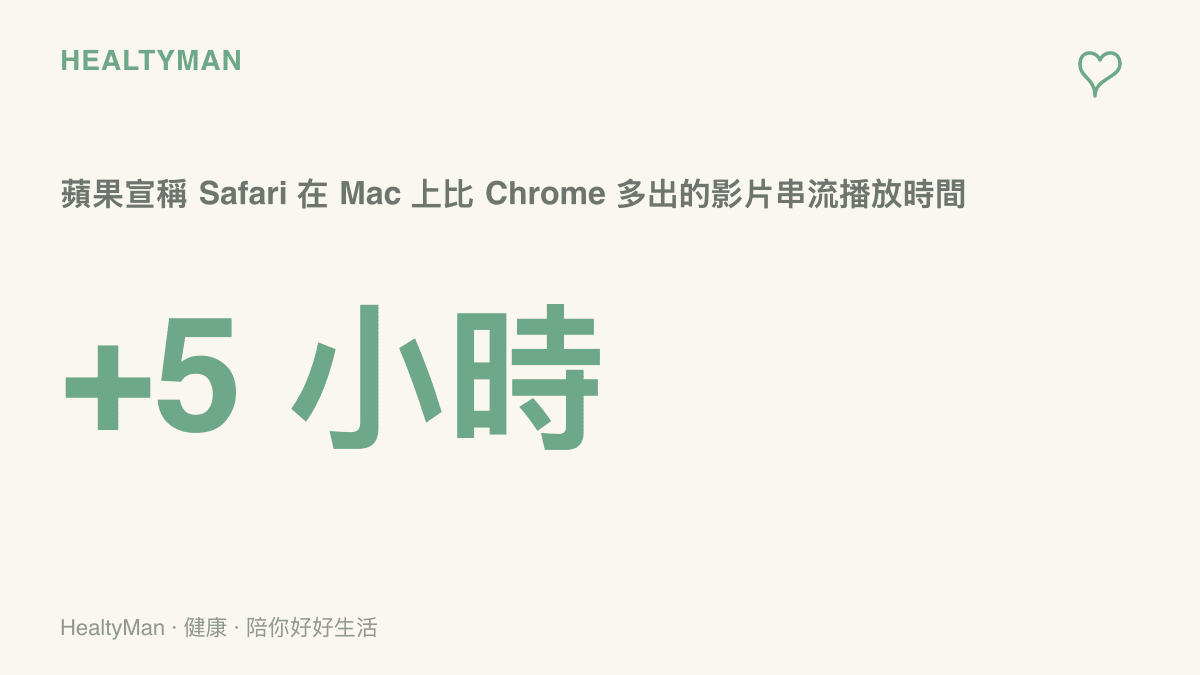 蘋果在切換到 Safari 宣傳頁中宣稱，在 Mac 上使用 Safari 最多可比 Chrome 多出 5 小時的影片串流播放時間