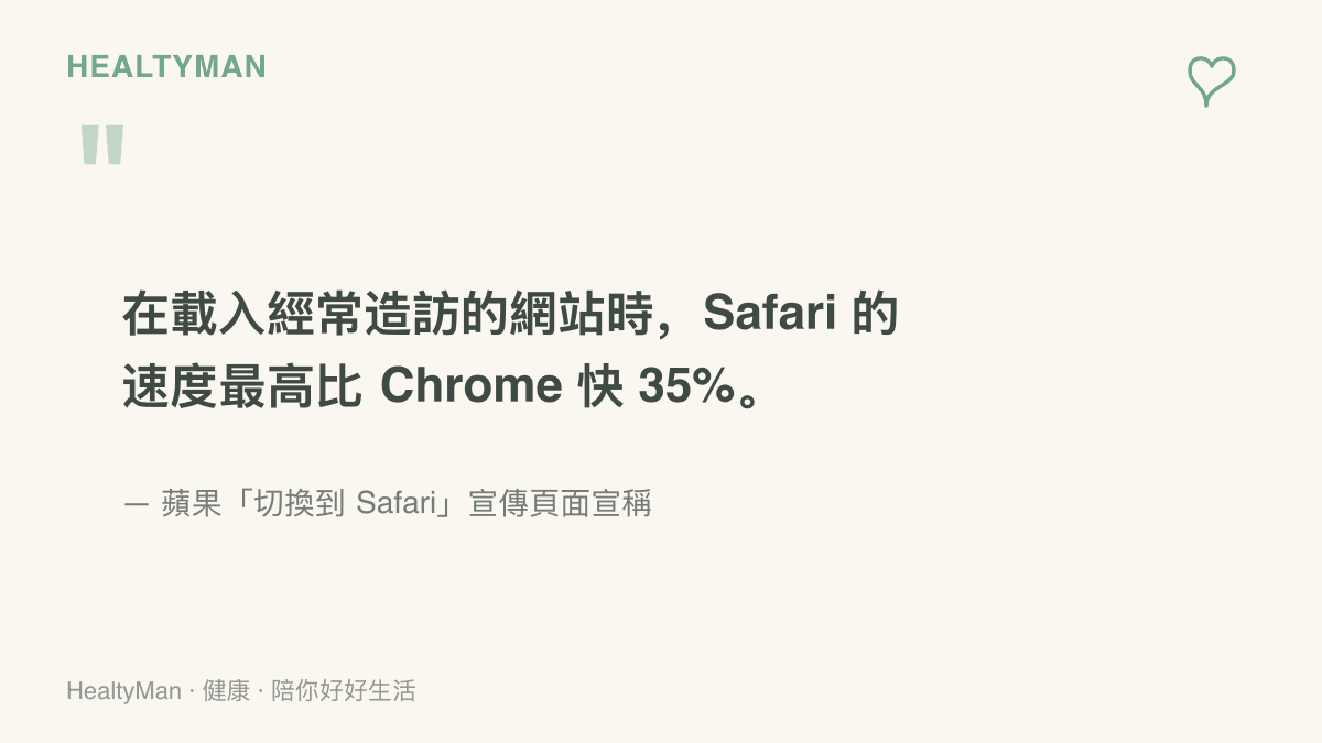 引言指出蘋果在宣傳頁宣稱 Safari 載入經常造訪網站的速度最高比 Chrome 快百分之三十五，並標註此為廠商行銷說法