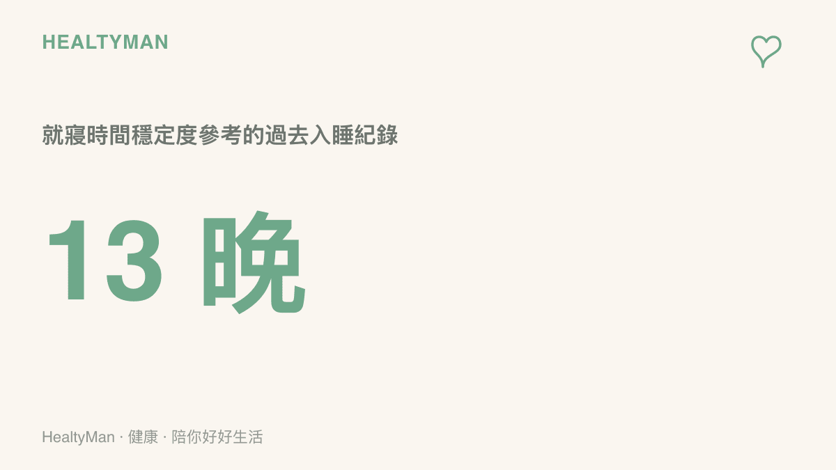 畫面以大字標示 13 晚，說明就寢時間穩定度的計分會回看過去 13 晚的入睡時間是否一致