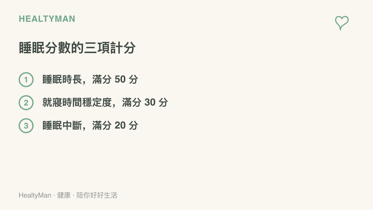 清單列出睡眠分數的三個計分項目與各項滿分：睡眠時長 50 分、就寢時間穩定度 30 分、睡眠中斷 20 分，三項合計 100 分