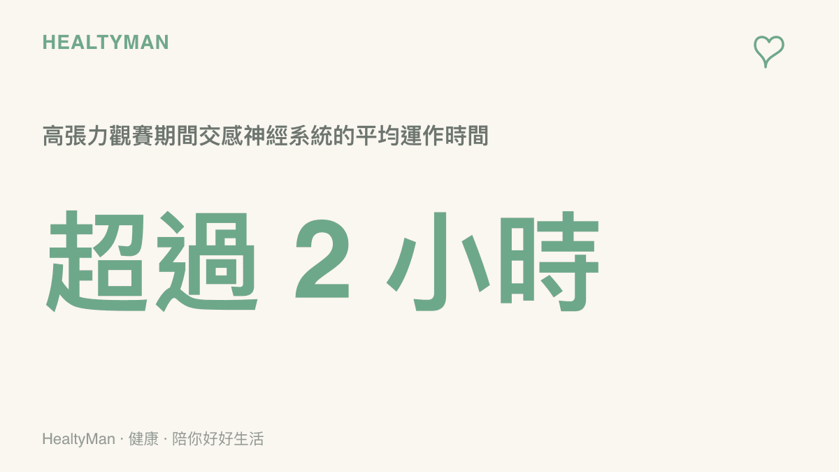 一張呈現觀看高張力體育賽事期間，交感神經系統持續運作時間超過兩小時的數據圖卡