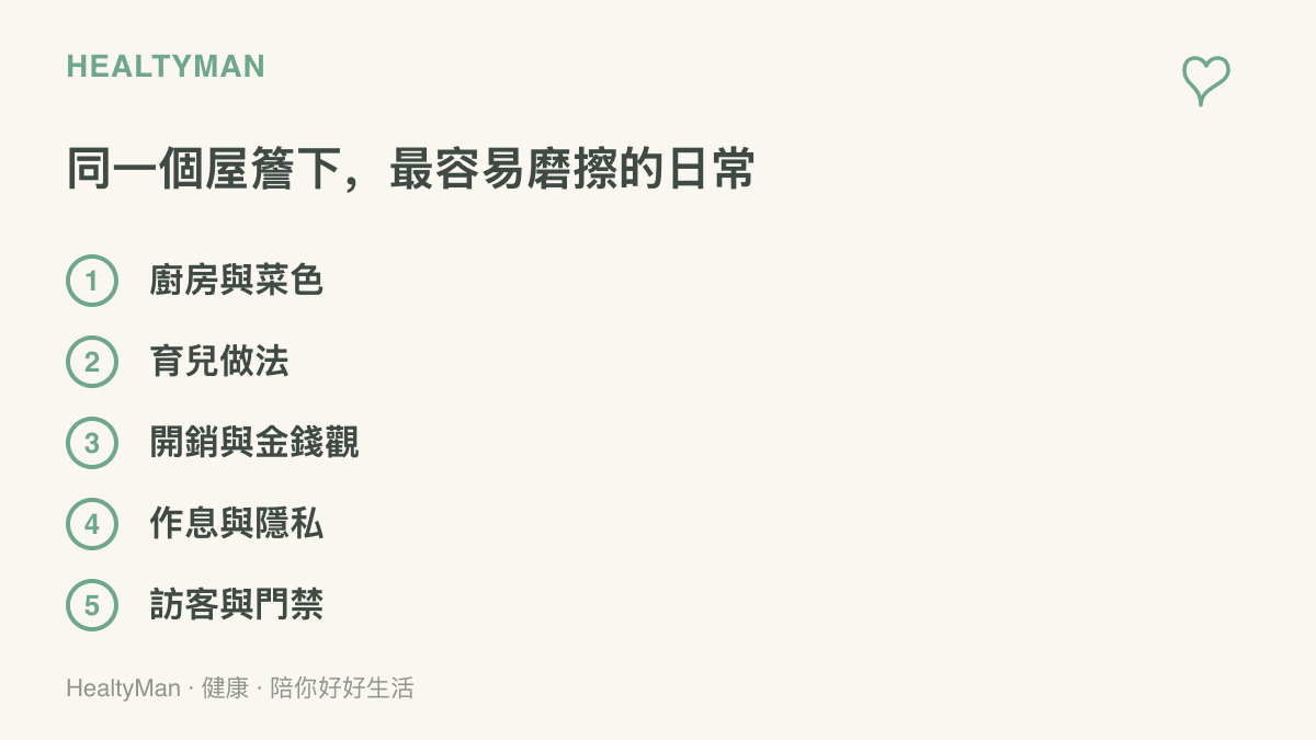 清單圖卡列出與長輩同住時最容易產生磨擦的五個日常面向：廚房與菜色、育兒做法、開銷與金錢觀、作息與隱私、訪客與門禁