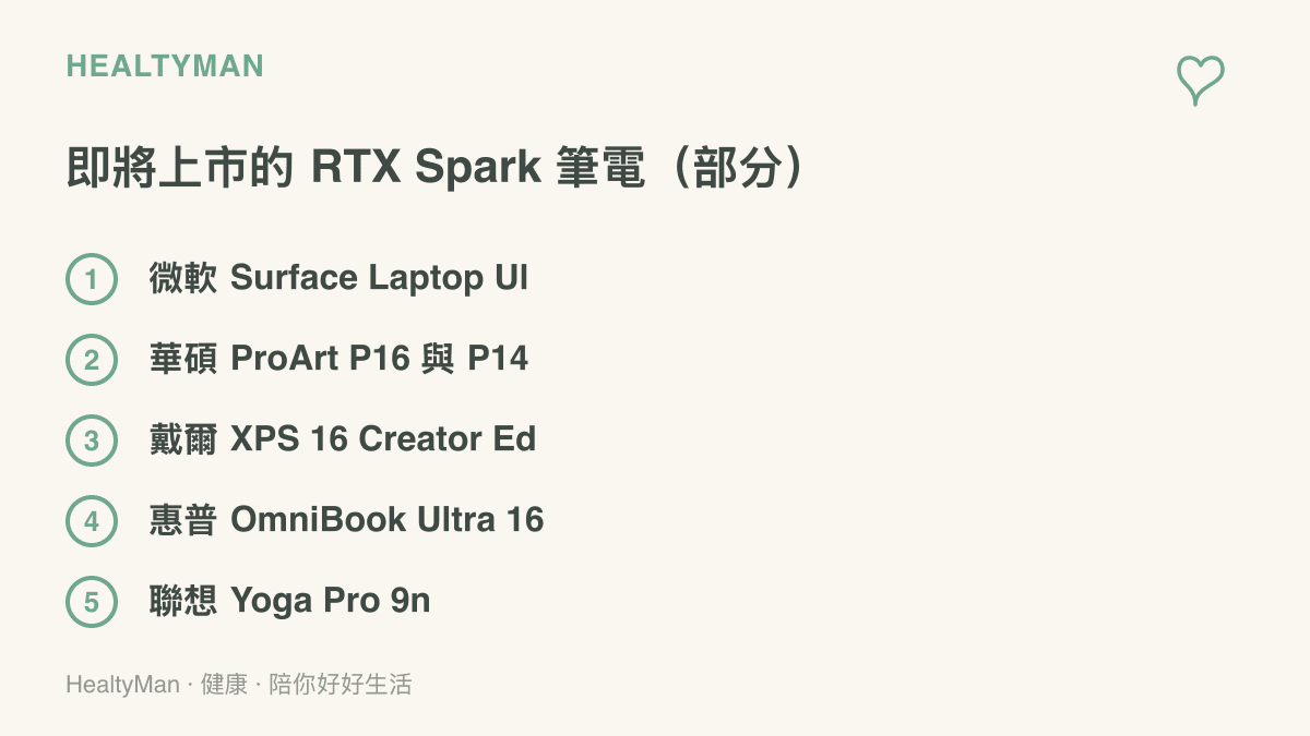 清單圖卡列出即將上市的輝達 RTX Spark 筆電機種，涵蓋微軟 Surface Laptop Ultra、華碩 ProArt 系列、戴爾 XPS 16、惠普 OmniBook 系列與聯想 Yoga Pro 9n