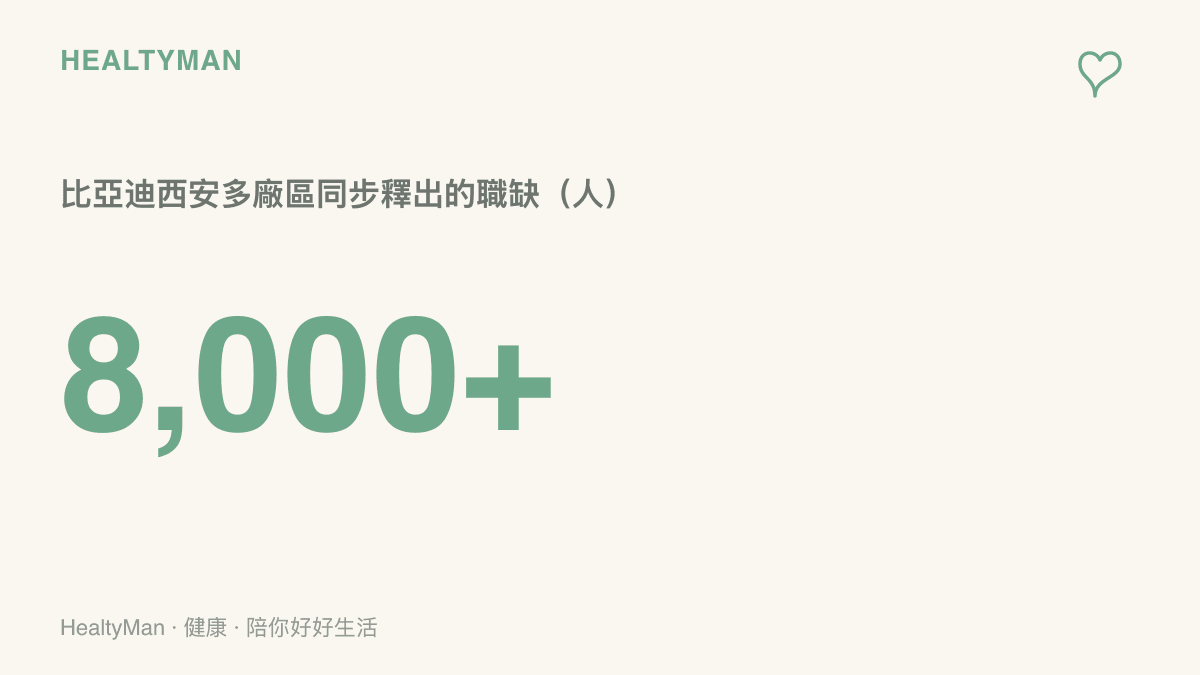 比亞迪西安多個廠區同步招工，釋出的職缺規模超過八千人