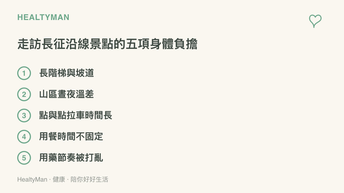清單列出走訪長徵沿線山區景點時常見的五項身體負擔，包括長階梯與坡道、山區晝夜溫差、點與點拉車時間長、用餐時間不固定，以及用藥節奏被打亂