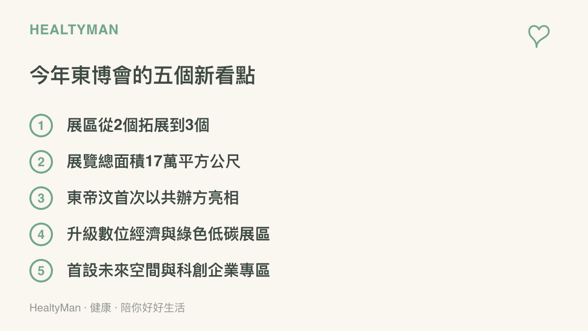 圖卡列出第23屆中國與東協博覽會的五項更新內容，包含展區從2個拓展到3個、展覽總面積17萬平方公尺、東帝汶首次以共辦方身分亮相、數位經濟與綠色低碳展區重點升級，以及首次設立未來空間與科創企業成長專區