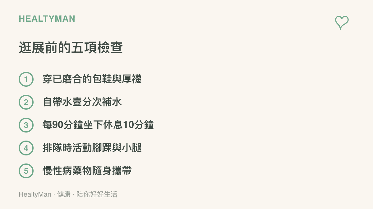 清單圖列出去逛展前的五項身體準備，包括穿已磨合的包鞋與厚襪、自帶水壺分次補水、每90分鐘坐下休息10分鐘、排隊時活動腳踝與小腿，以及慢性病藥物隨身攜帶