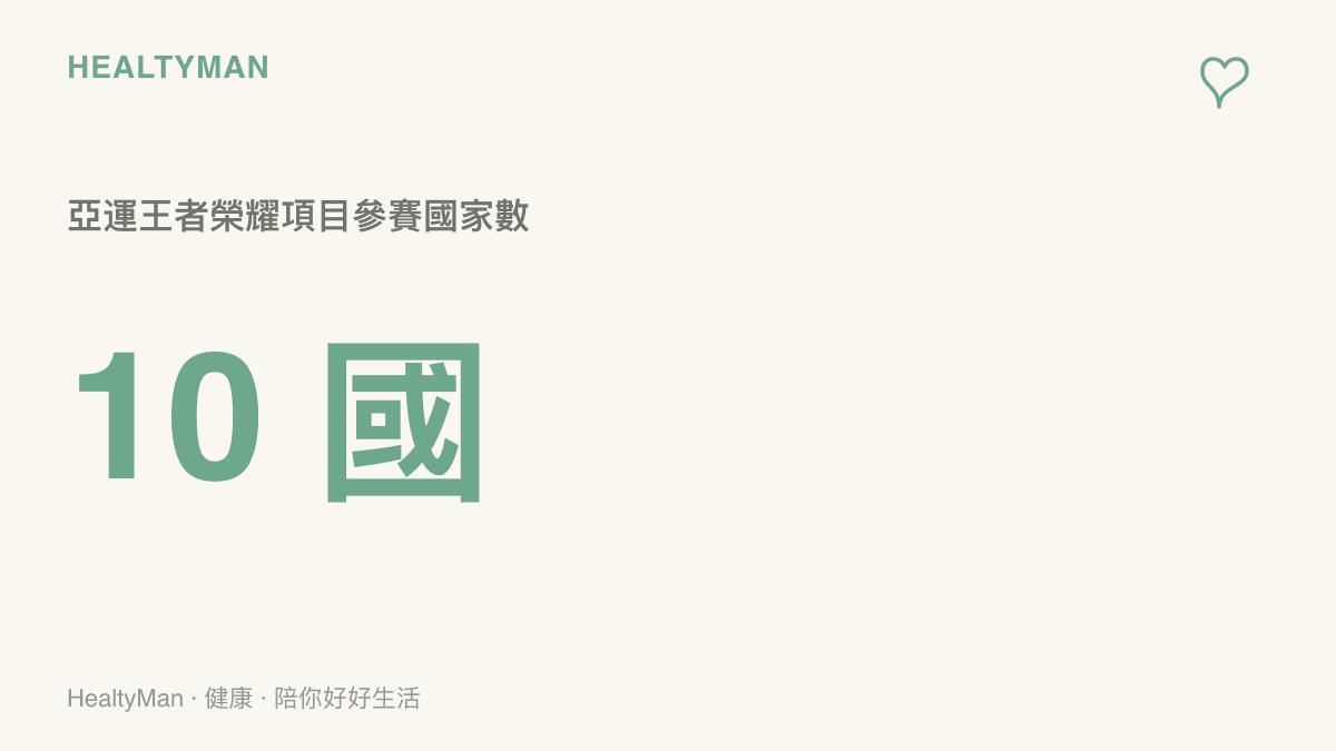 亞運王者榮耀電競項目共有十個國家參賽，中國隊由六位選手與一位教練組成應戰