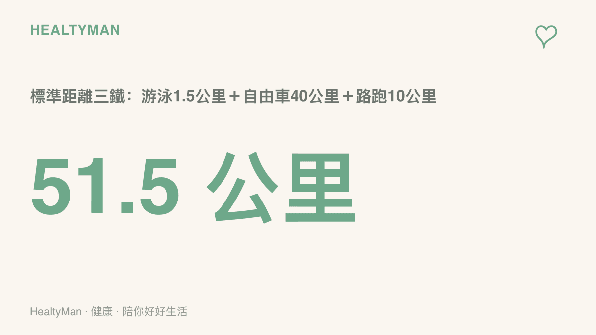 數據圖卡呈現亞運與奧運標準距離鐵人三項合計51.5公裏，由遊泳1.5公裏、自由車40公裏與路跑10公裏三段組成