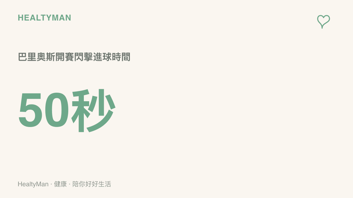 統計圖卡呈現馬競球員巴裏奧斯開賽約50秒就閃電破門的進球時間數據