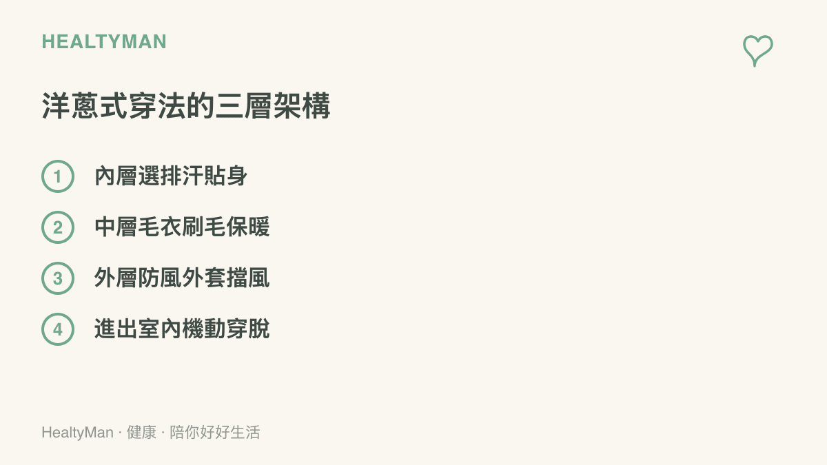 清單呈現洋蔥式穿搭的三層架構：內層排汗、中層保暖、外層防風，並提醒進出室內時機動穿脫