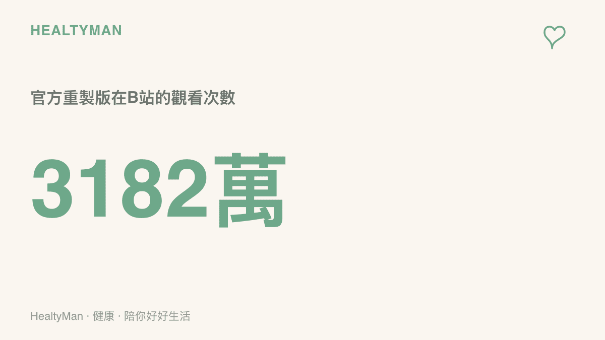統計圖卡呈現這支性侵害防治宣導短片的官方高清重製版，在Bilibili累積約三千一百八十二萬次觀看的觸及規模