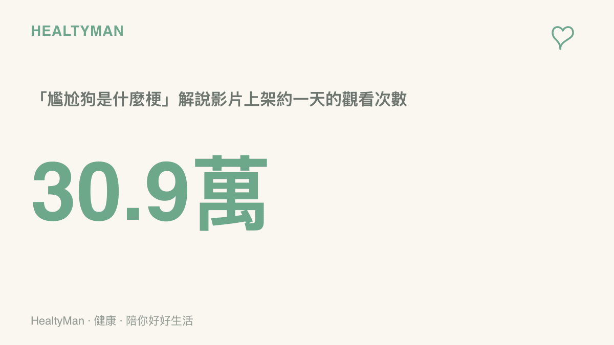 B站梗百科頻道的尷尬狗是什麼梗解說影片，上架約一天累積30.9萬次觀看，圖中以大字標示這個數字