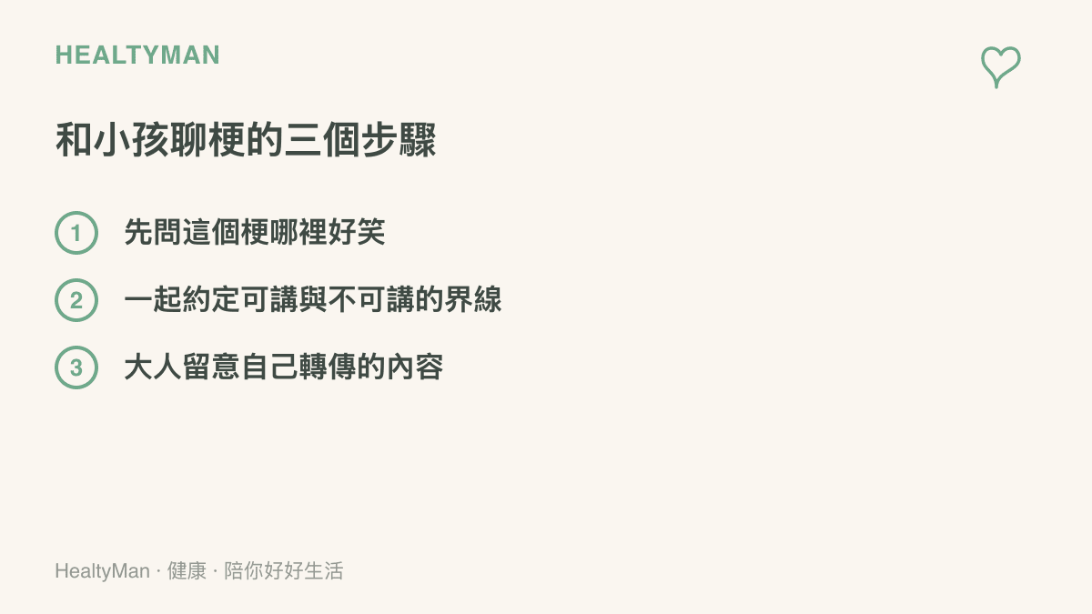 圖中列出家長與孩子討論網路梗的三個步驟：先問這個梗哪裡好笑、一起約定可講與不可講的界線、大人留意自己轉傳的內容