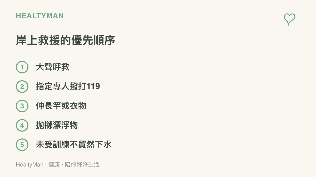 岸上救援溺水者的優先順序步驟，包含大聲呼救、指定專人撥打119、伸遞長竿衣物、拋擲漂浮物，並提醒未受訓練不要下水