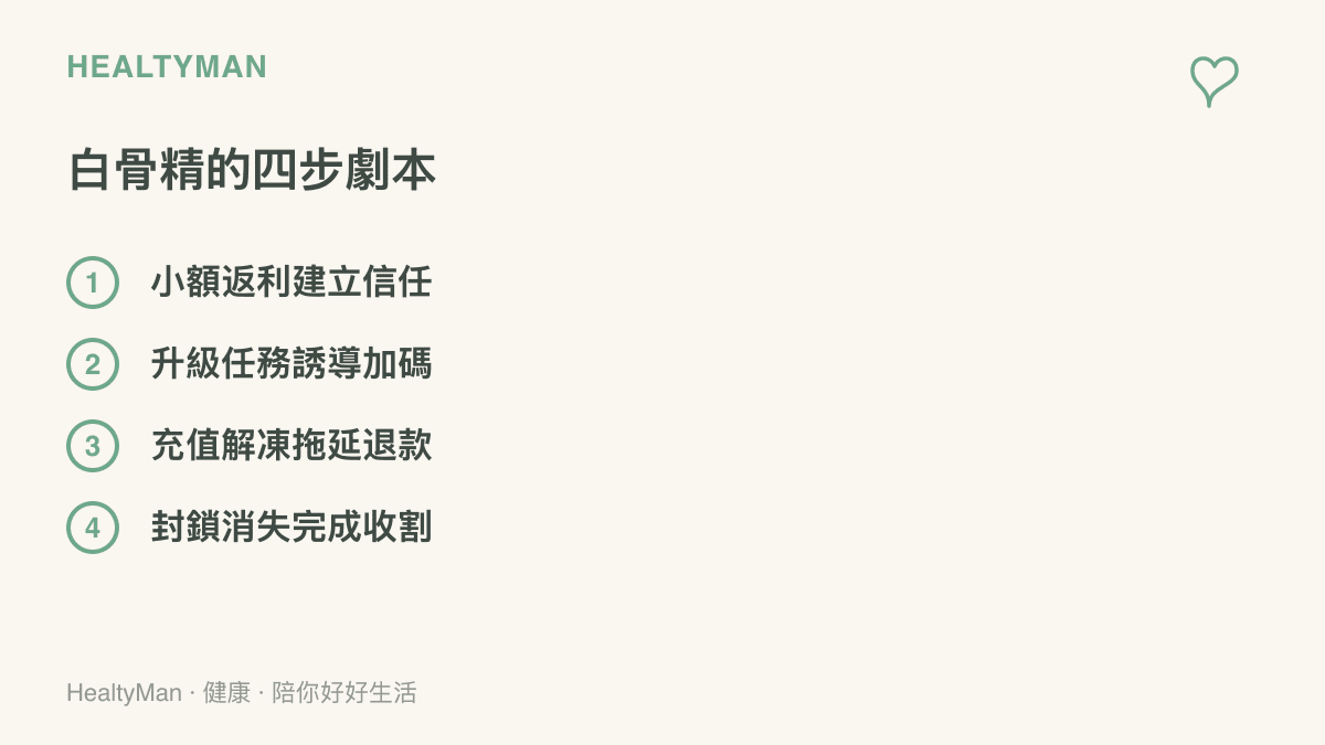 圖卡拆解刷單詐騙的四個階段：先用小額返利取得信任，再以升級任務誘導加碼轉帳，接著用充值解凍拖延退款，最後封鎖帳號完成收割