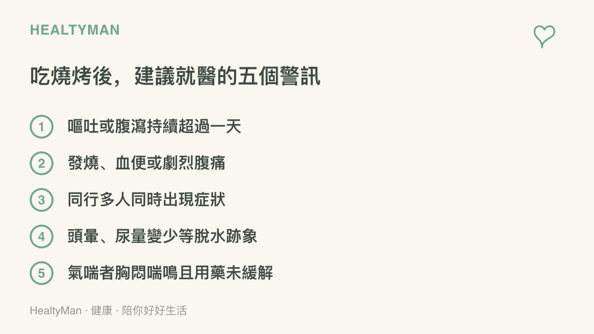 清單圖整理喫燒烤後建議就醫的五個警訊，包含持續嘔吐腹瀉、發燒血便、多人同時不適、脫水跡象與氣喘用藥後仍未緩解