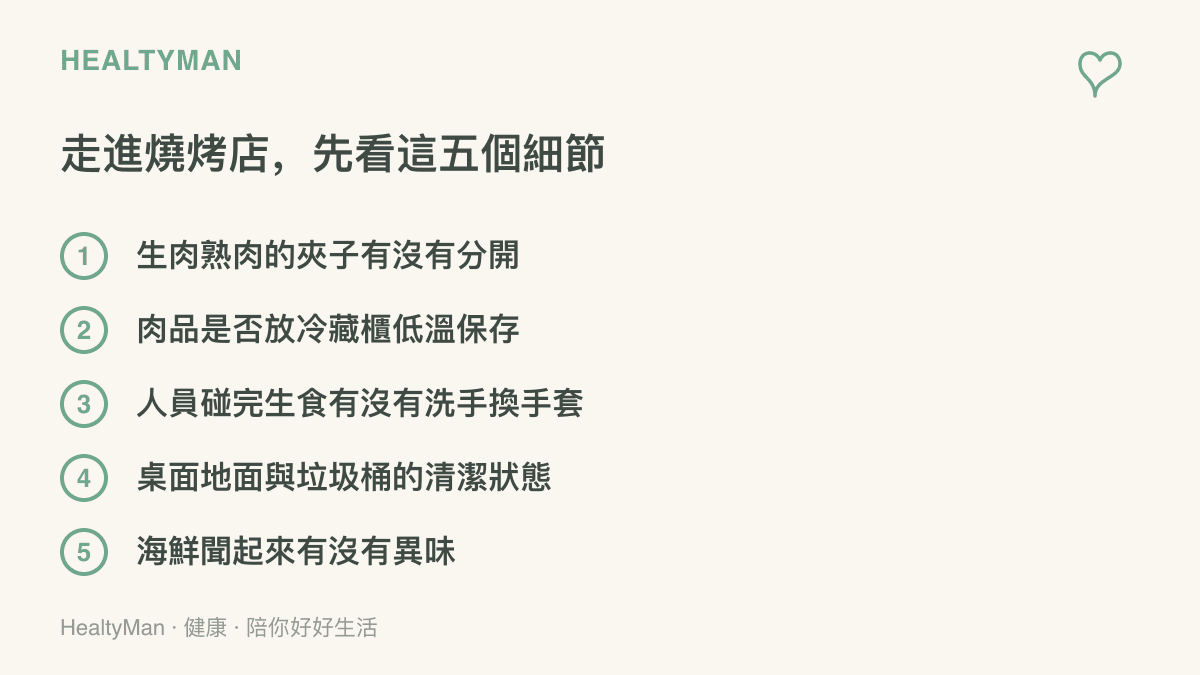 清單圖列出到燒烤店用餐前可先觀察的五個衛生細節：生熟夾分開、肉品低溫儲存、人員洗手換手套、環境清潔與海鮮氣味