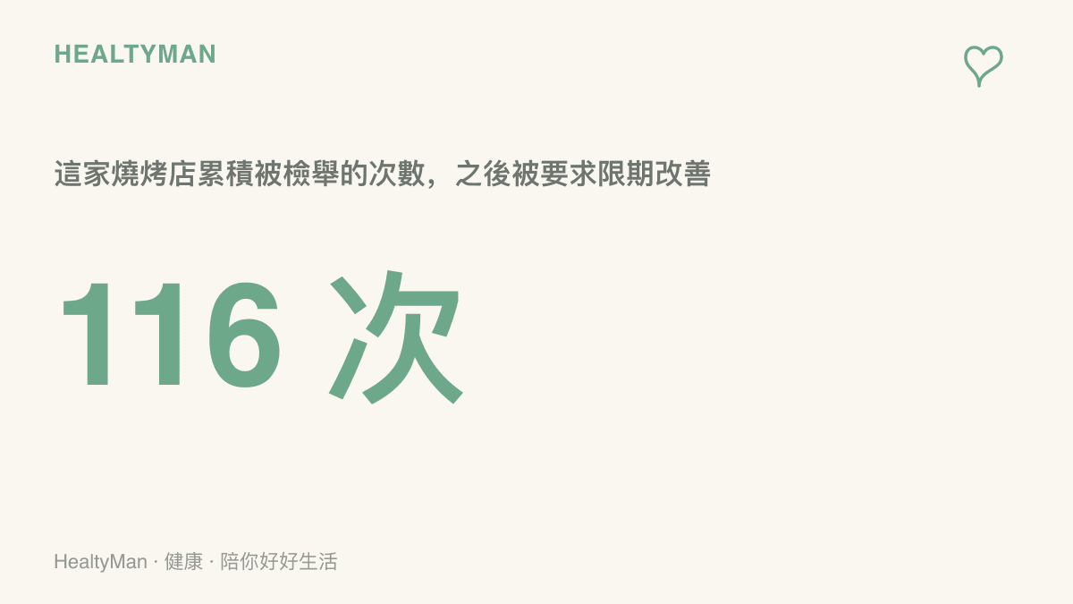 統計圖卡呈現一家燒烤店累積被檢舉116次，最後被主管機關要求限期改善的新聞數字