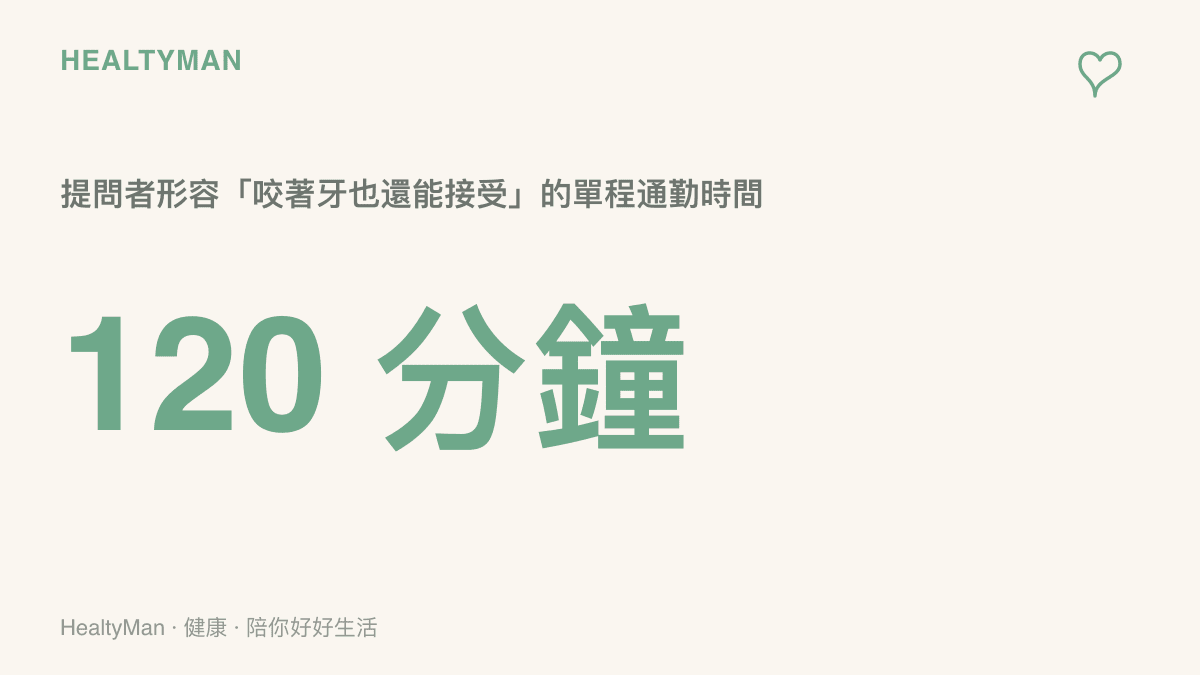 北京通勤忍受度討論中，提問者表示單程兩小時咬著牙也還能接受，圖中以120分鐘呈現這道時間門檻